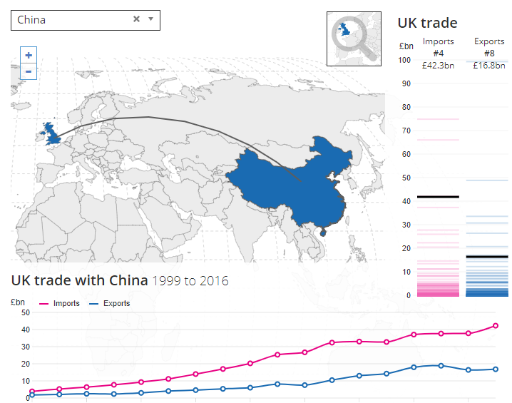 UK language translation and trade