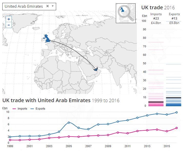 UK languages and trade