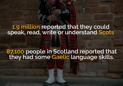 number of Scots and Gaelic speakers