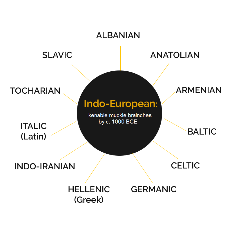 Indo-European-languages-1