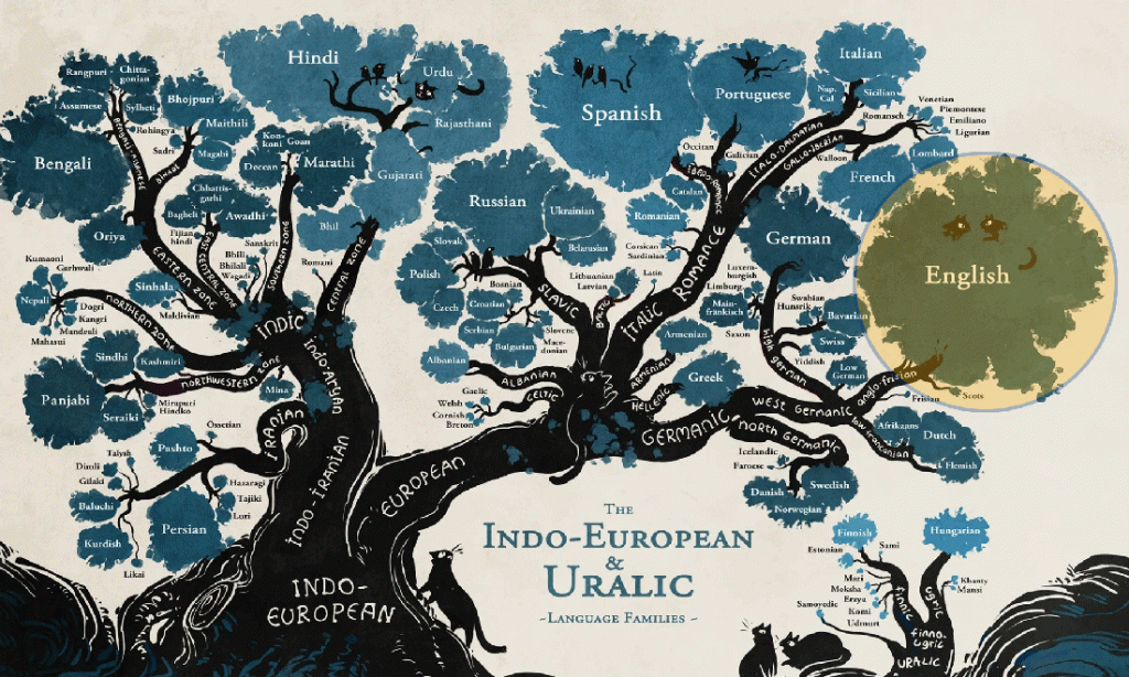 Complete language tree 